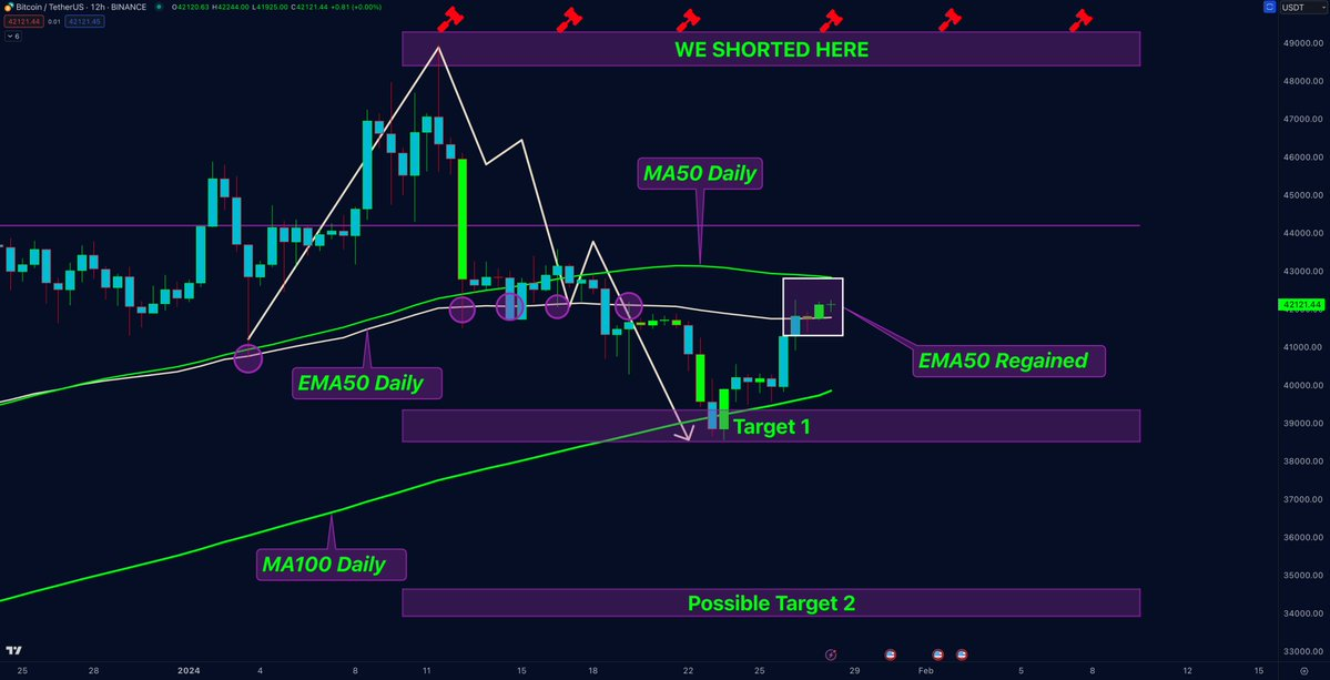 Analysechart