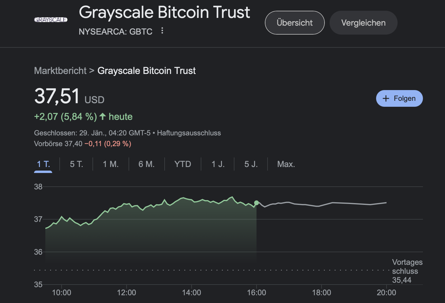 Bitcoin Trust GBTC 