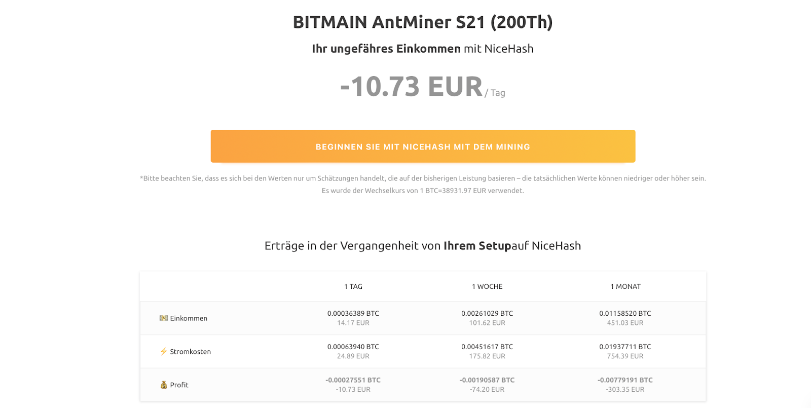 Mining-Rentabilität 