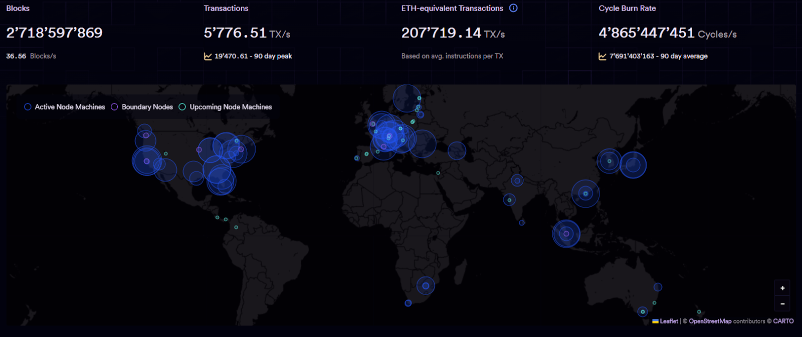 ICP Dashboard