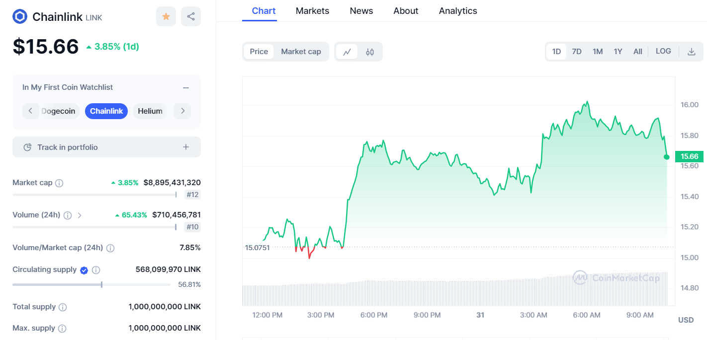 Chainlink Chart