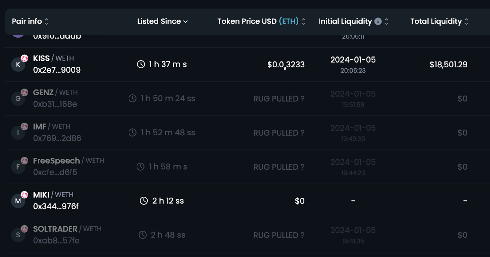 Dextools Live New Pairs 