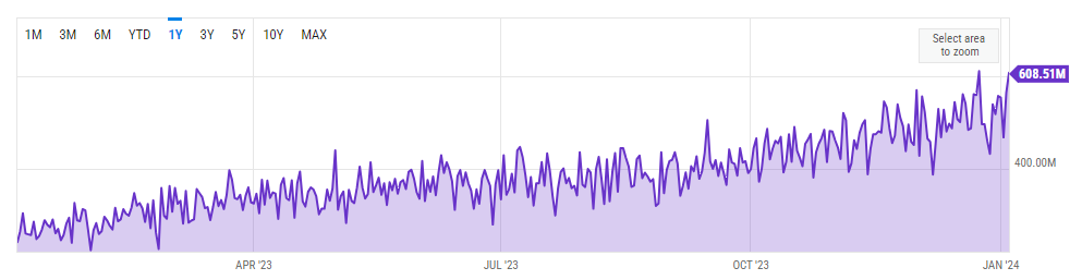 Bitcoin Network hashrate