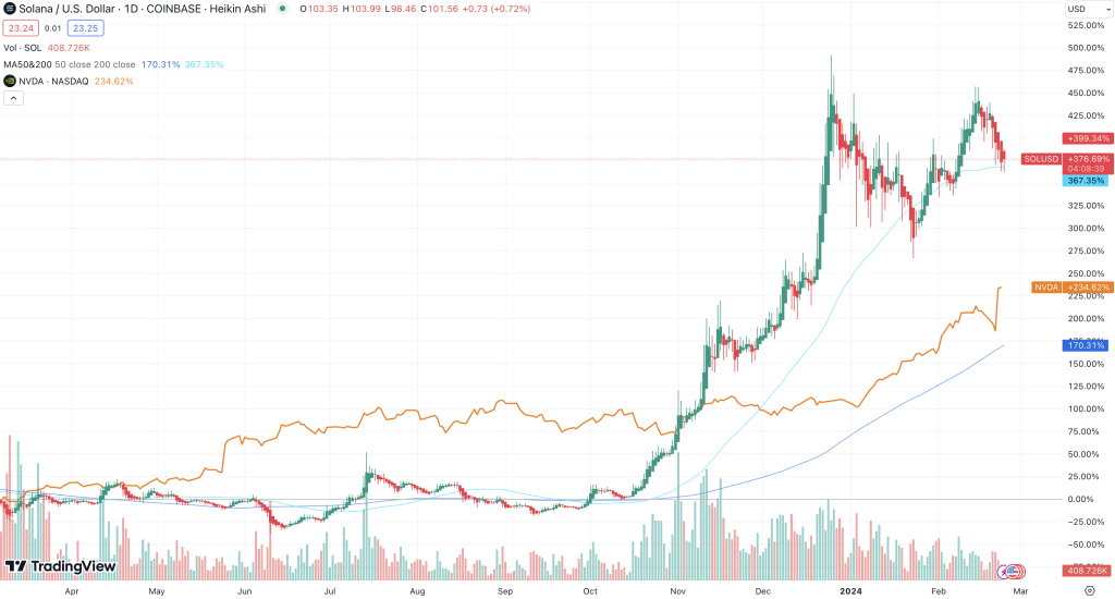 Solana Nvidia