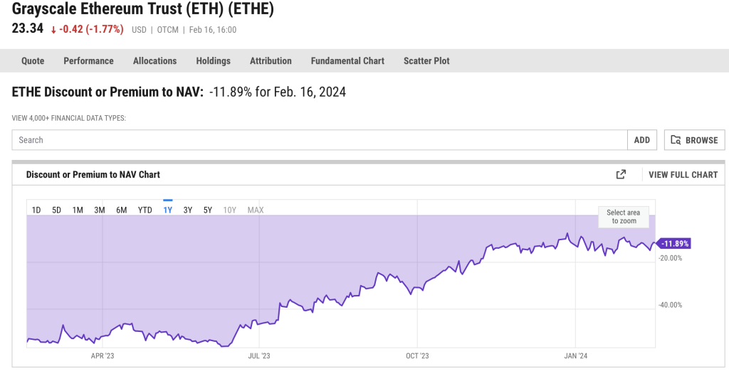 Ethereum Discount