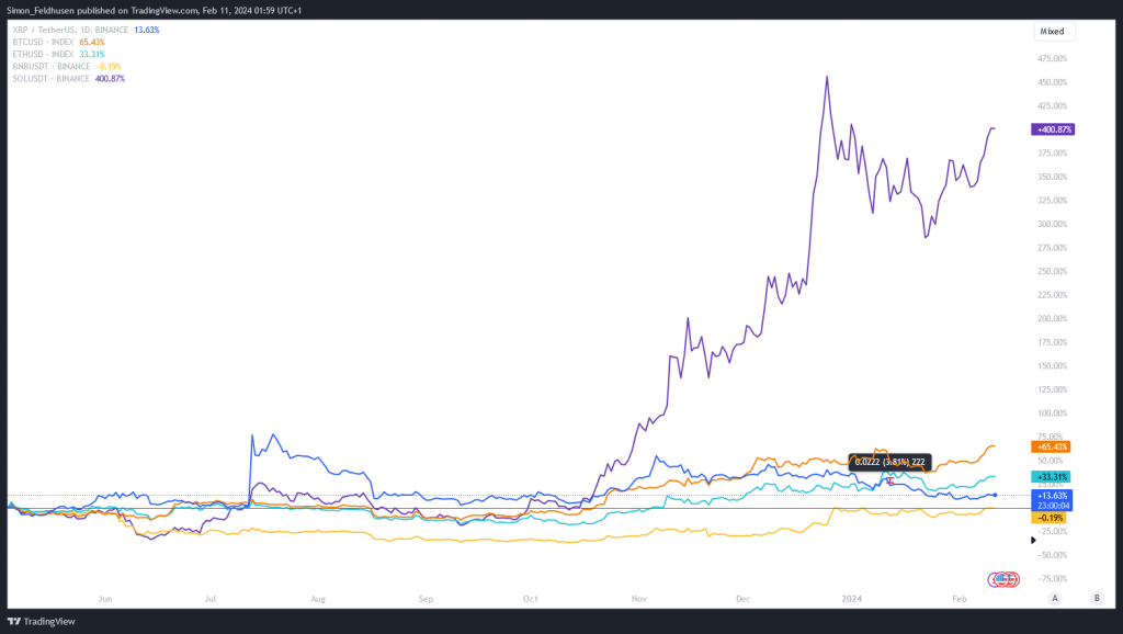 Xrp News Ripple im Vergleich zu anderen Kryptowaehrungen