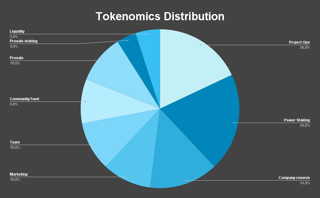 TUK Tokenomics