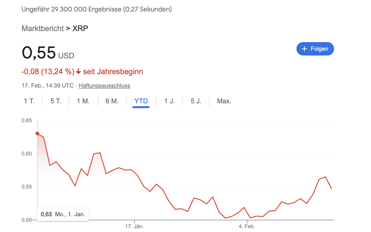 XRP Chart 