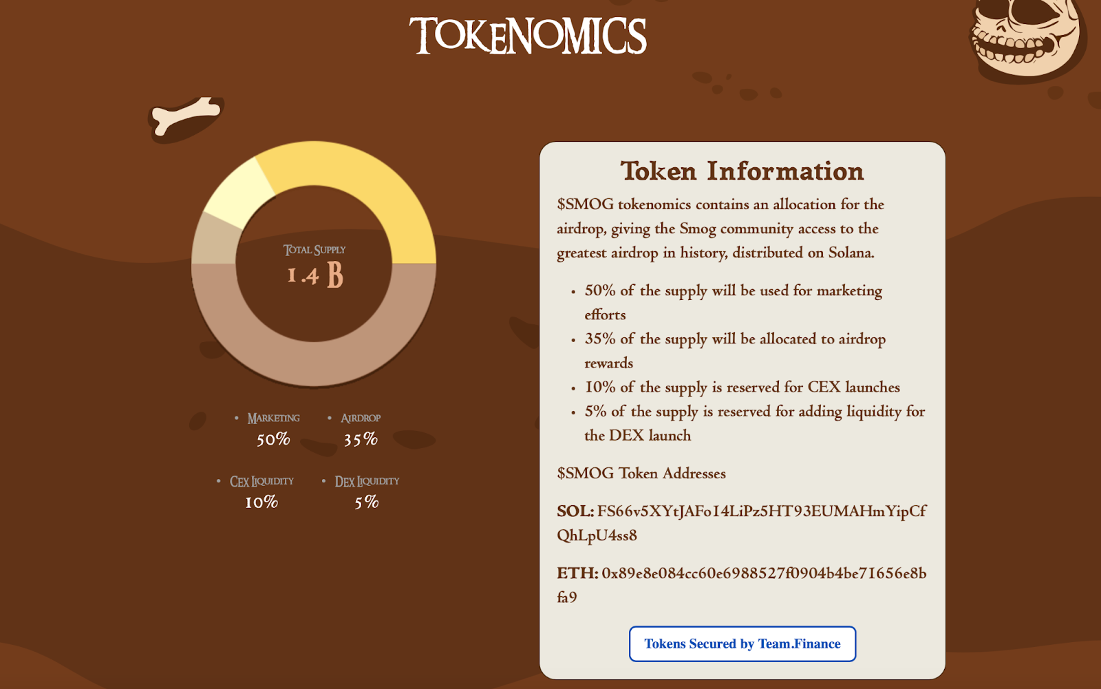 SMOG Tokenomics 