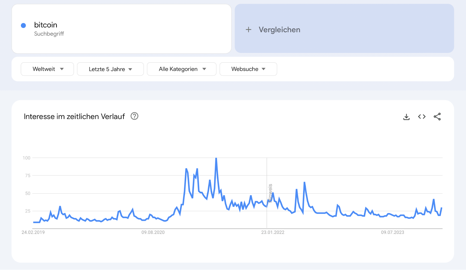 Google Trends 