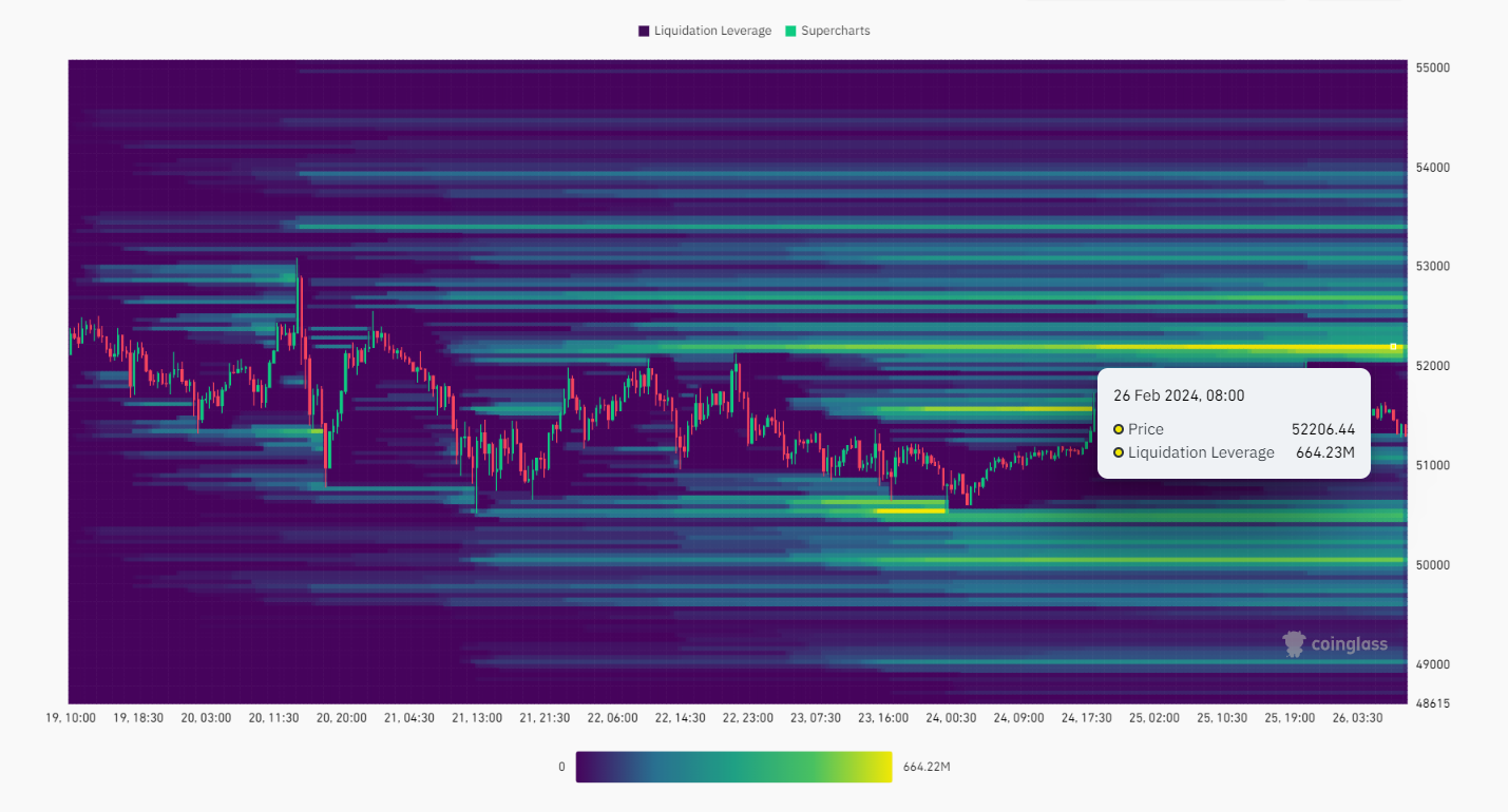 Heatmap