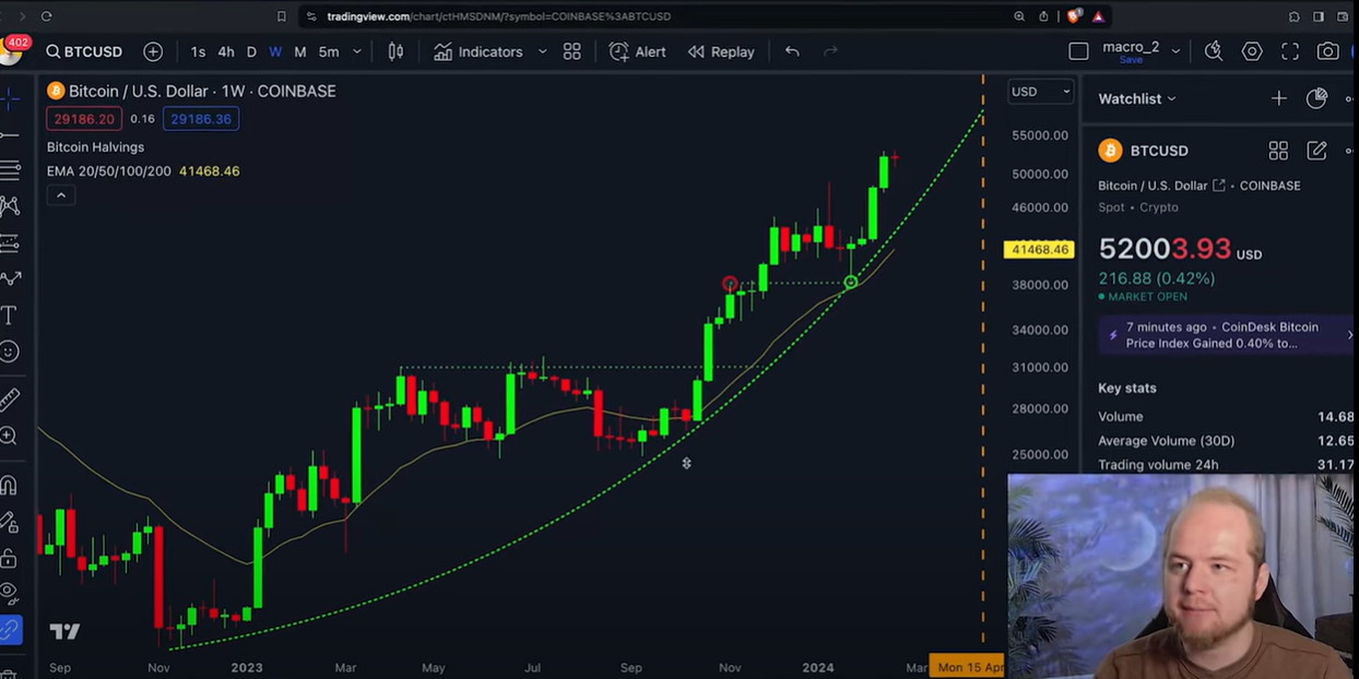 Svenson Analyse