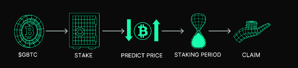 Bitcoin Green