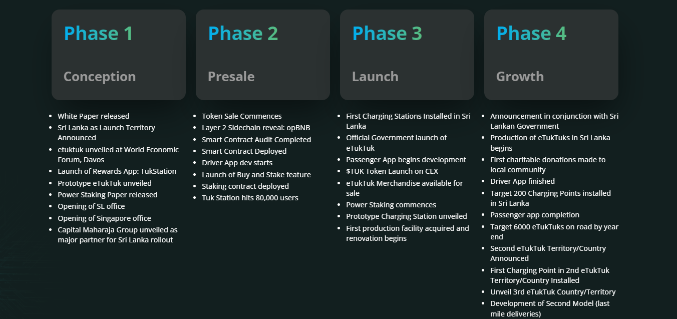 ETukTuk Roadmap