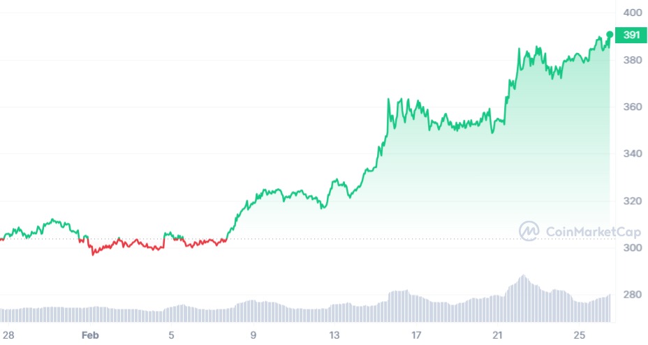 BNB Chart
