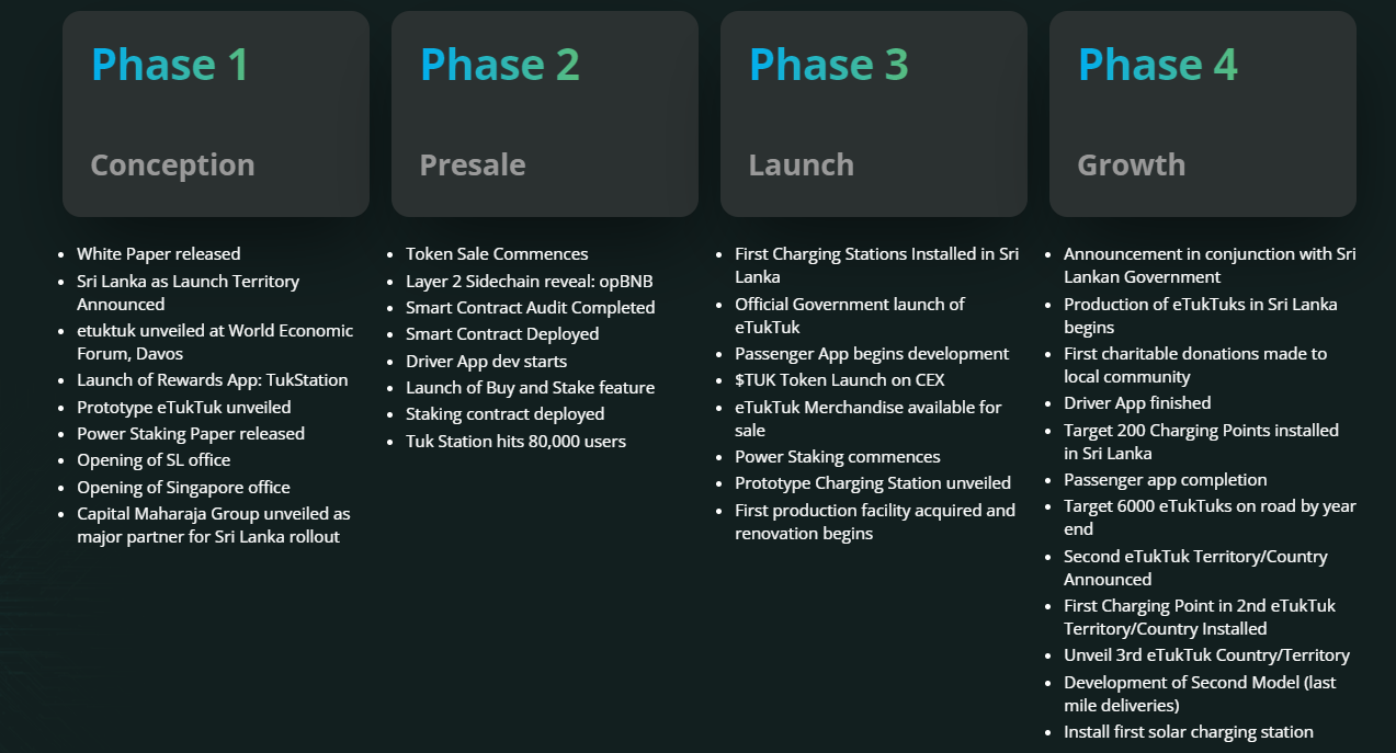 Roadmap eTukTuk