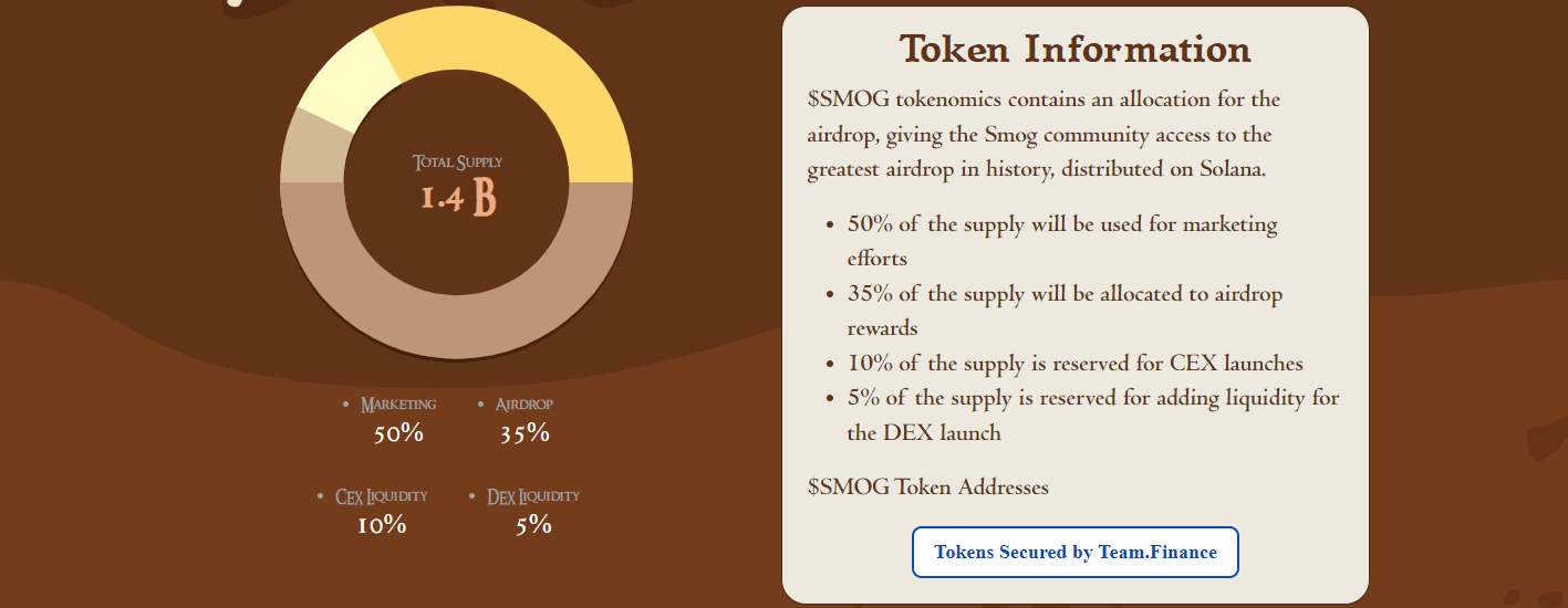 SMOG Tokenomics