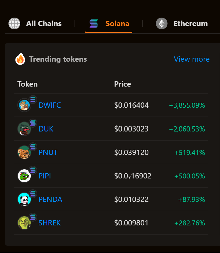 Neuer Memecoin DogWifCat steigt unaufhaltsam nach einem Tag 4.680 %