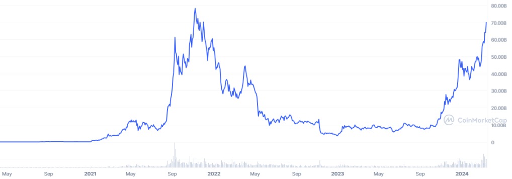 Solana market Cap
