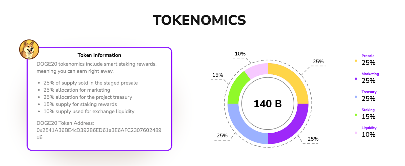 DOGE20 Tokenomics 