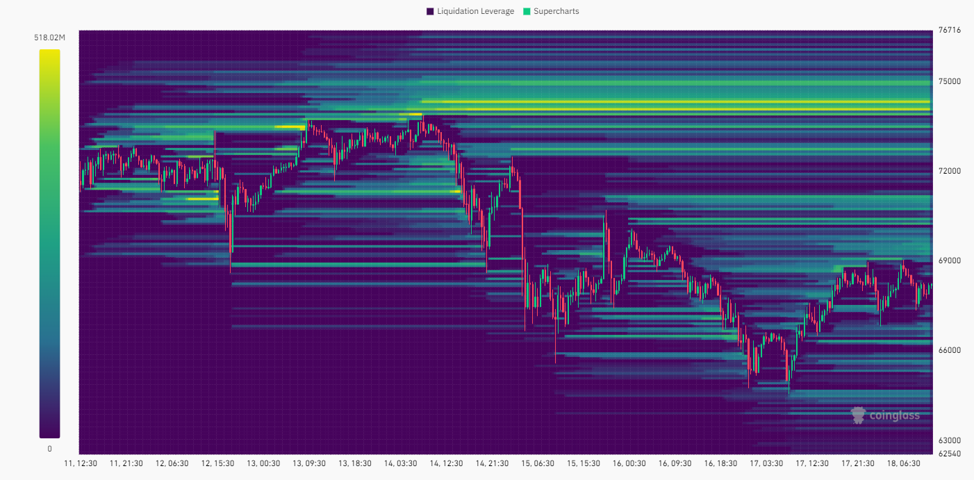 Liquitation Heatmap