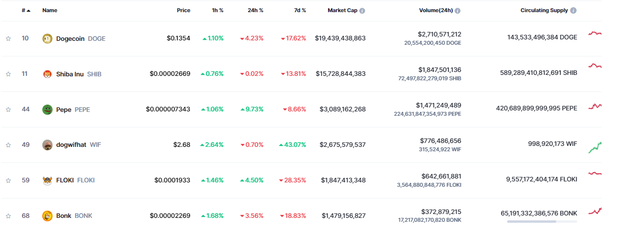 Memcoin Charts