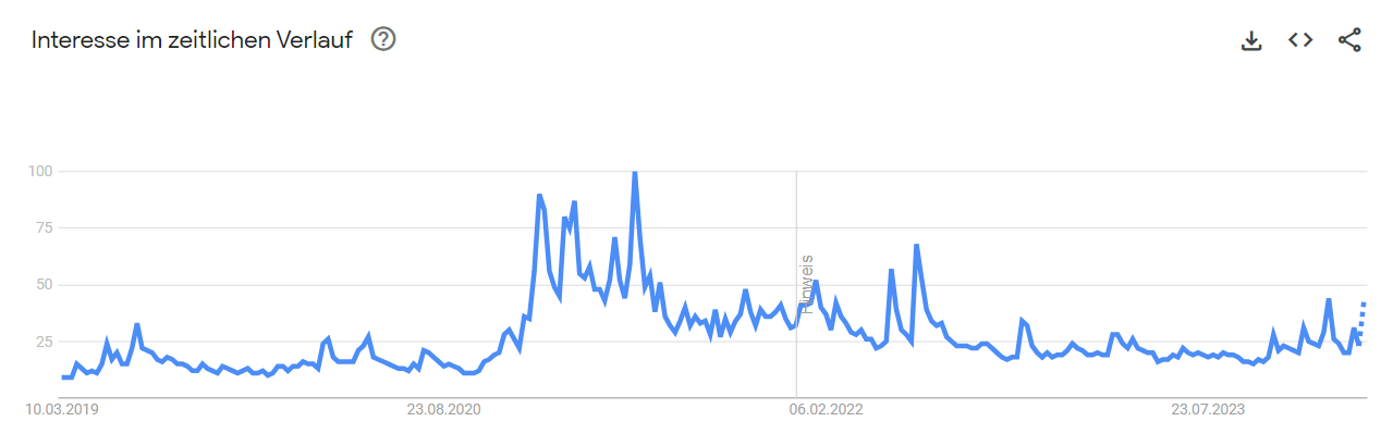 Bitcoin Suchanfragen