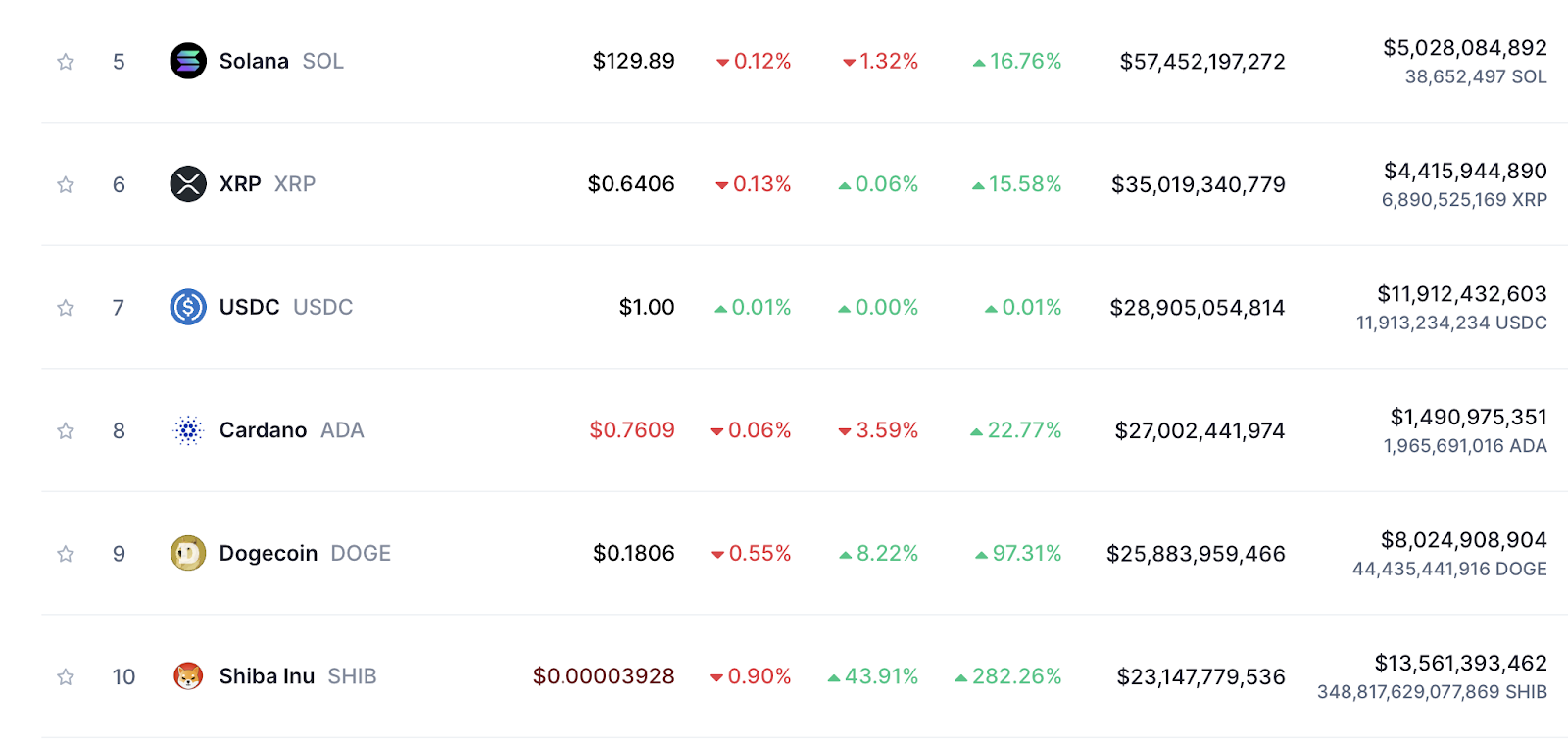 Top Coins 