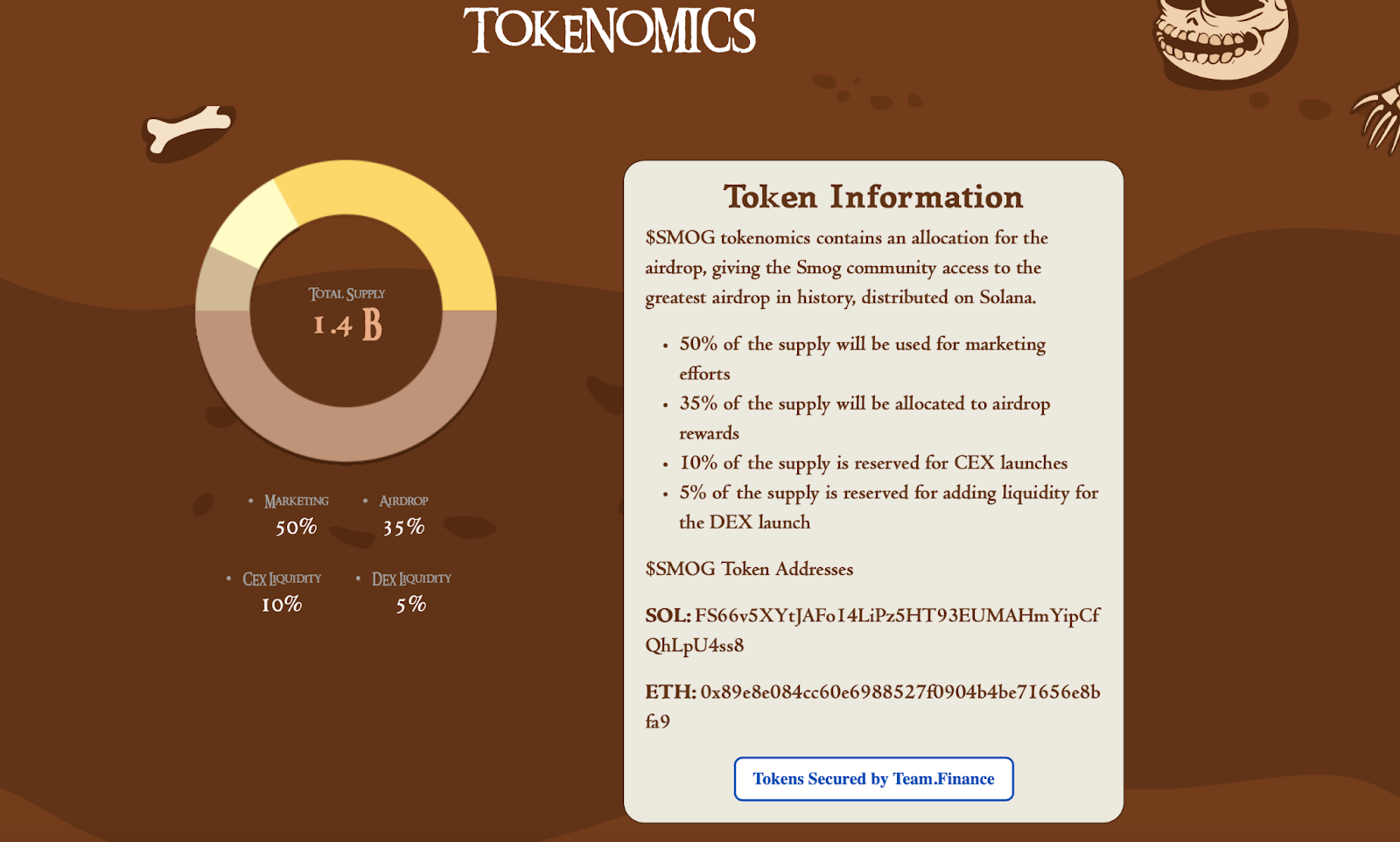 SMOG Tokenomics 