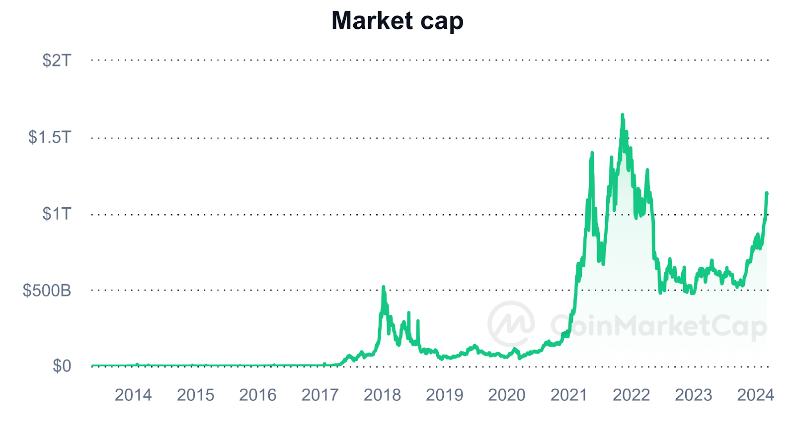 Market Cap