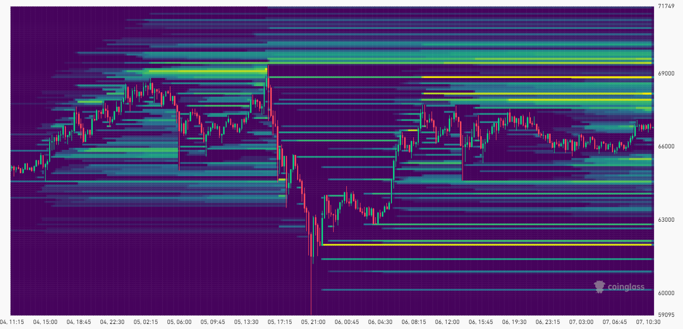 Heatmap