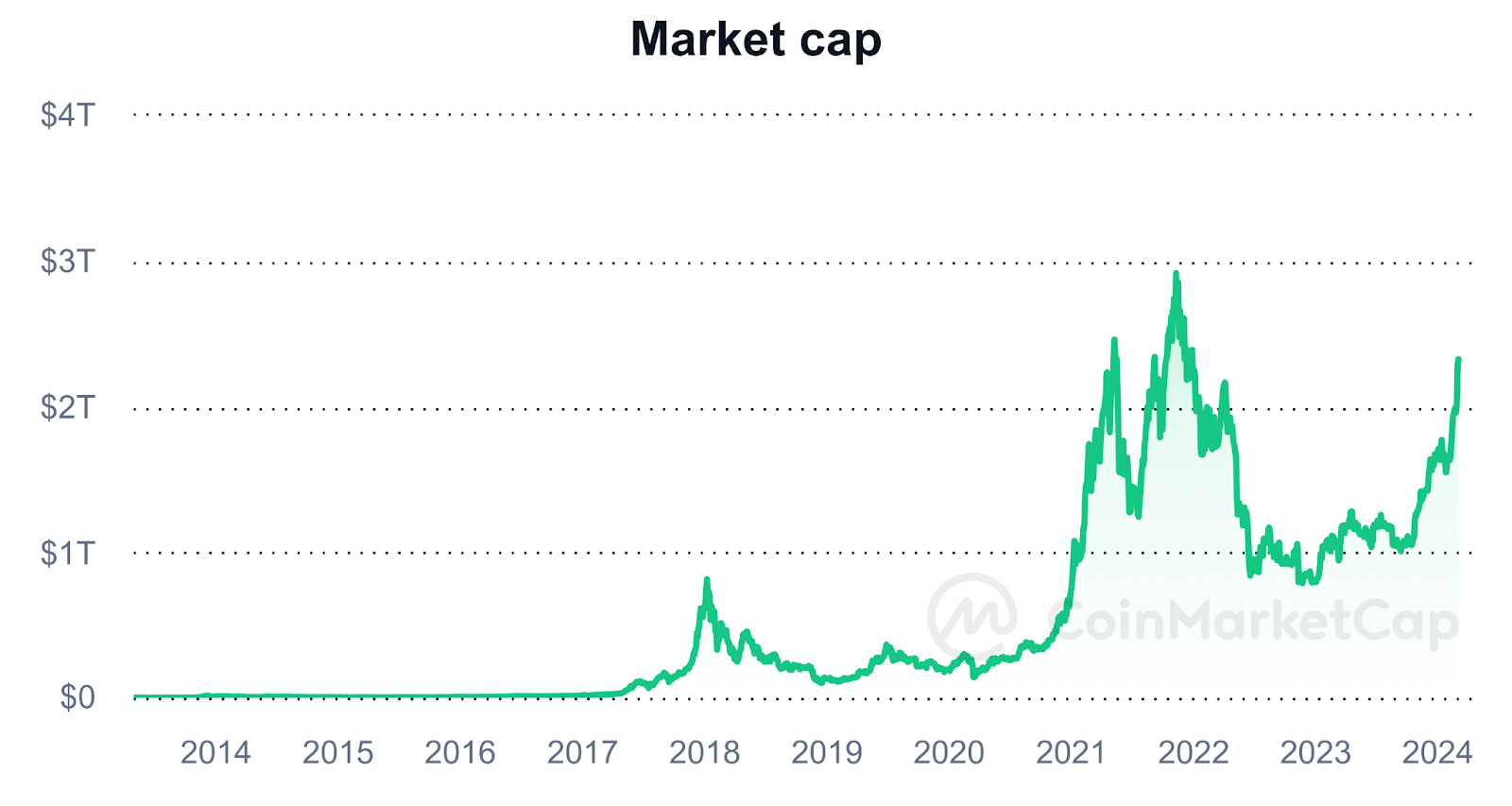 market cap gesamt