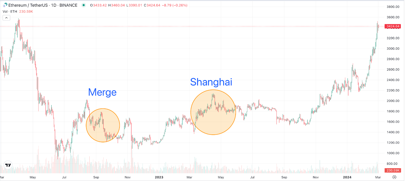 ETH Chart 