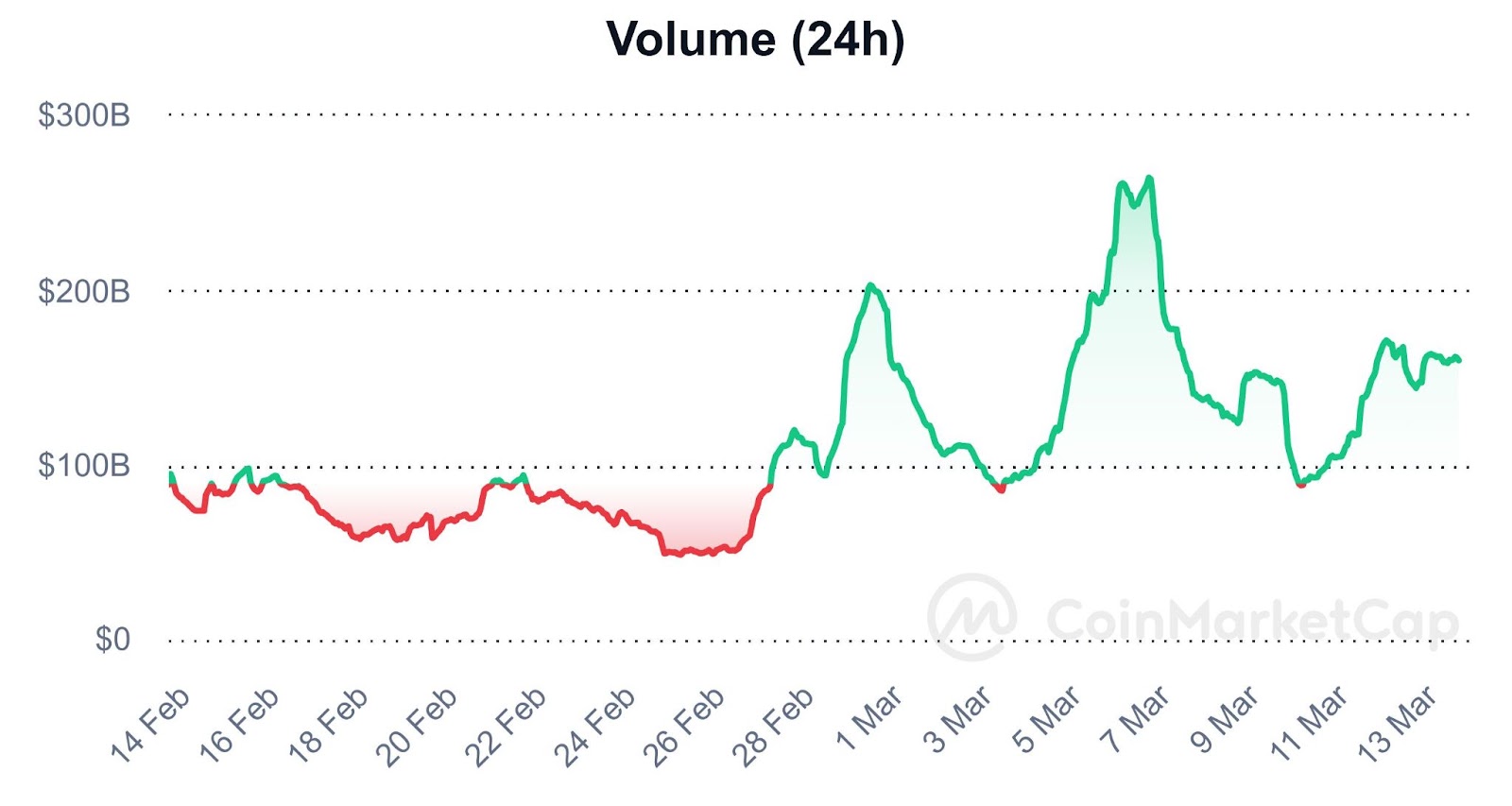 Trading Volume