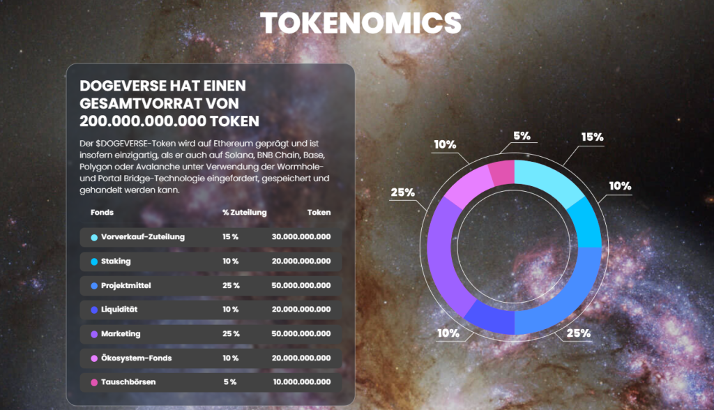 Dogeverse Tokenomics