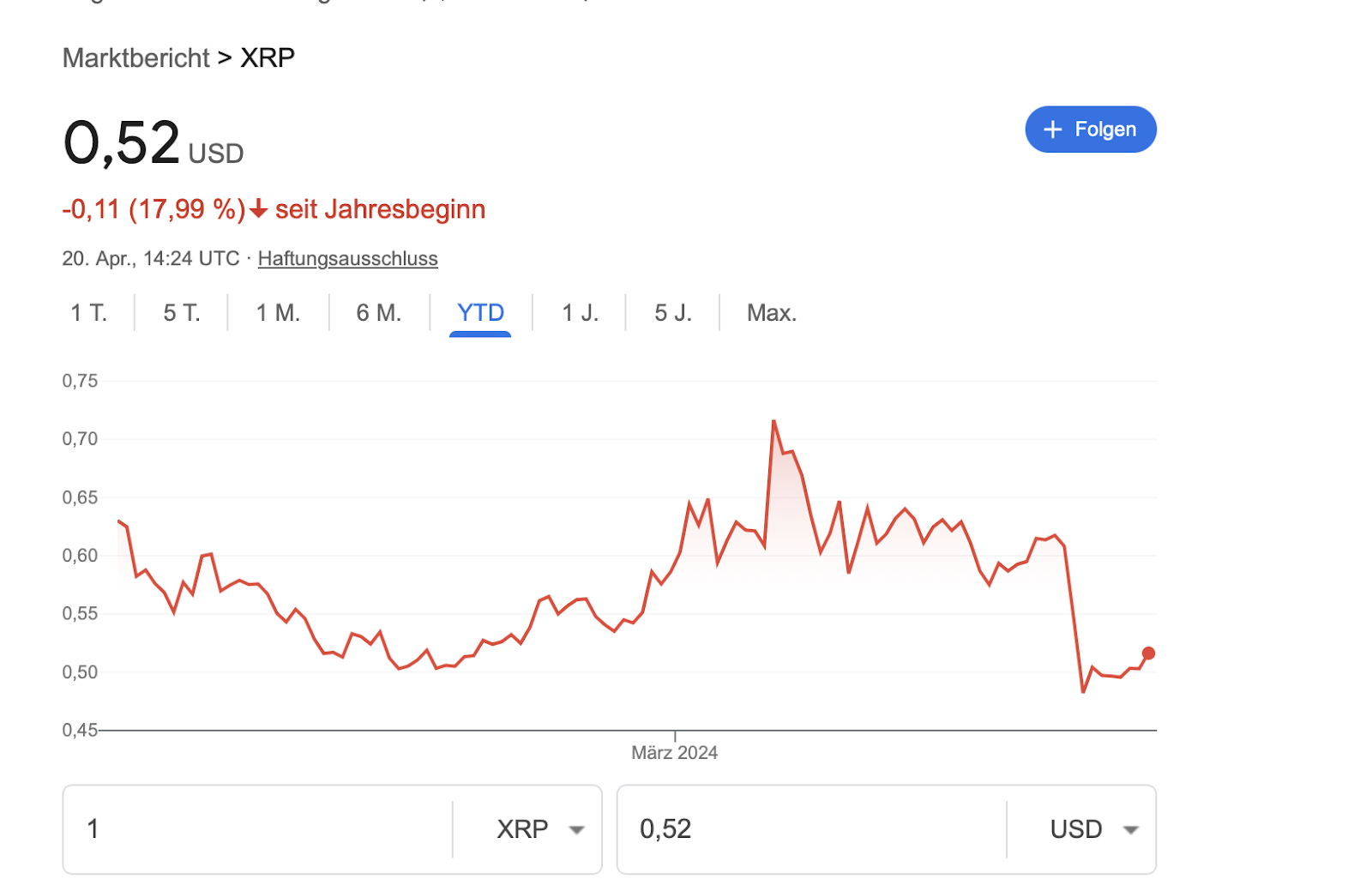 XRP Chart 