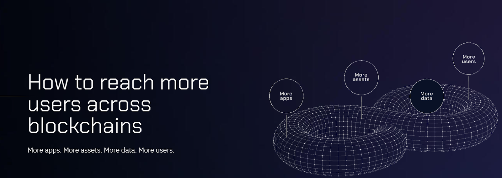 Wormhole blockchain 