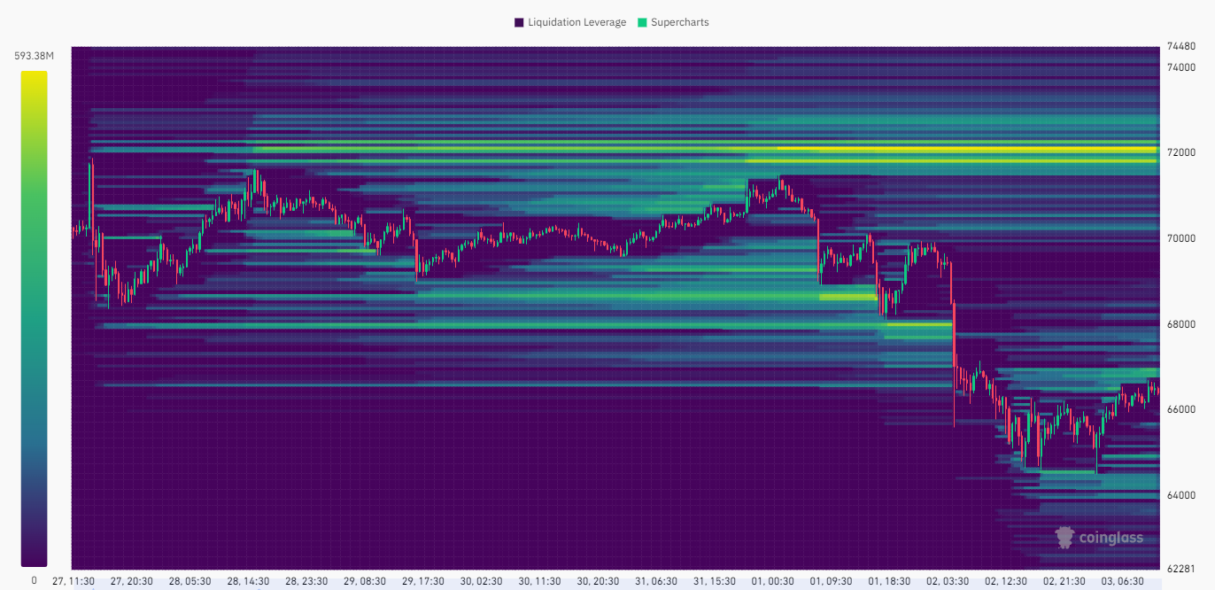 Liquitation Heatmap