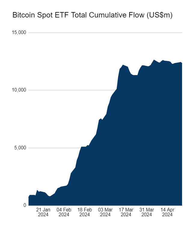 ETF inflows