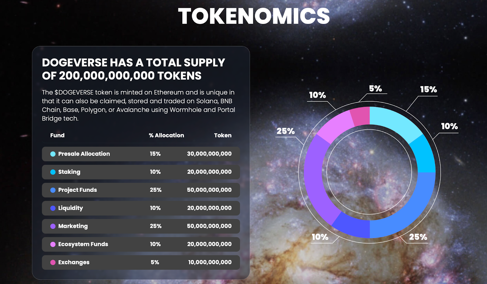 Tokenomics 