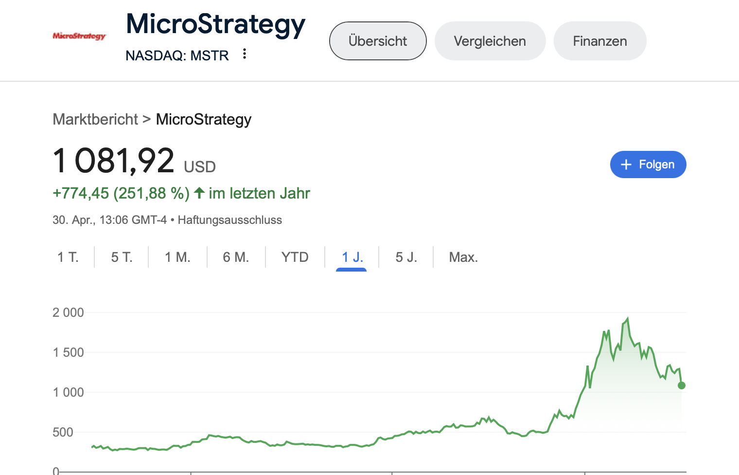 Microstrategy Aktie 