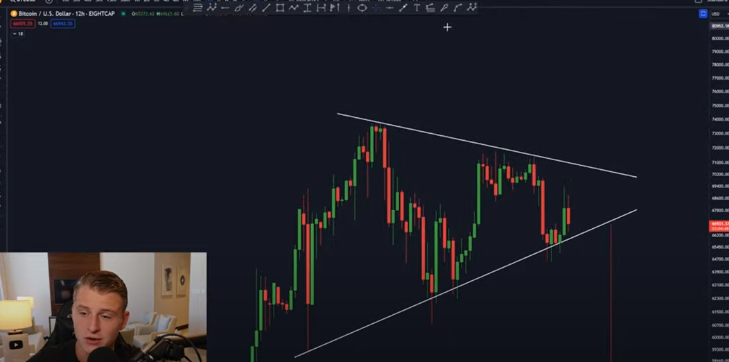 Symetrisches Dreieck des Bitcoin Charts