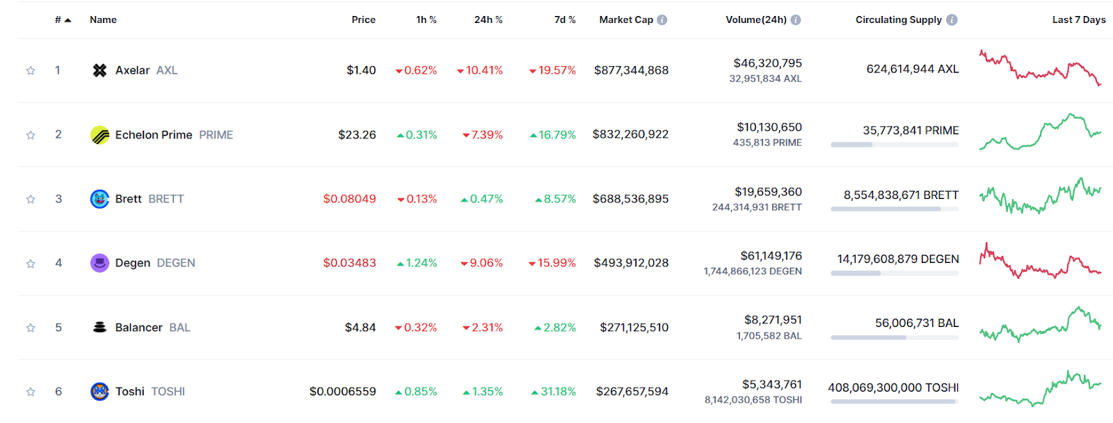 Base Chain Token