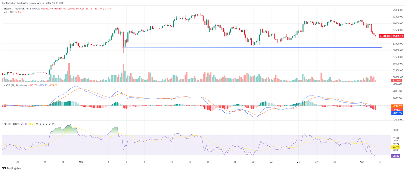 Bitcoin Chart