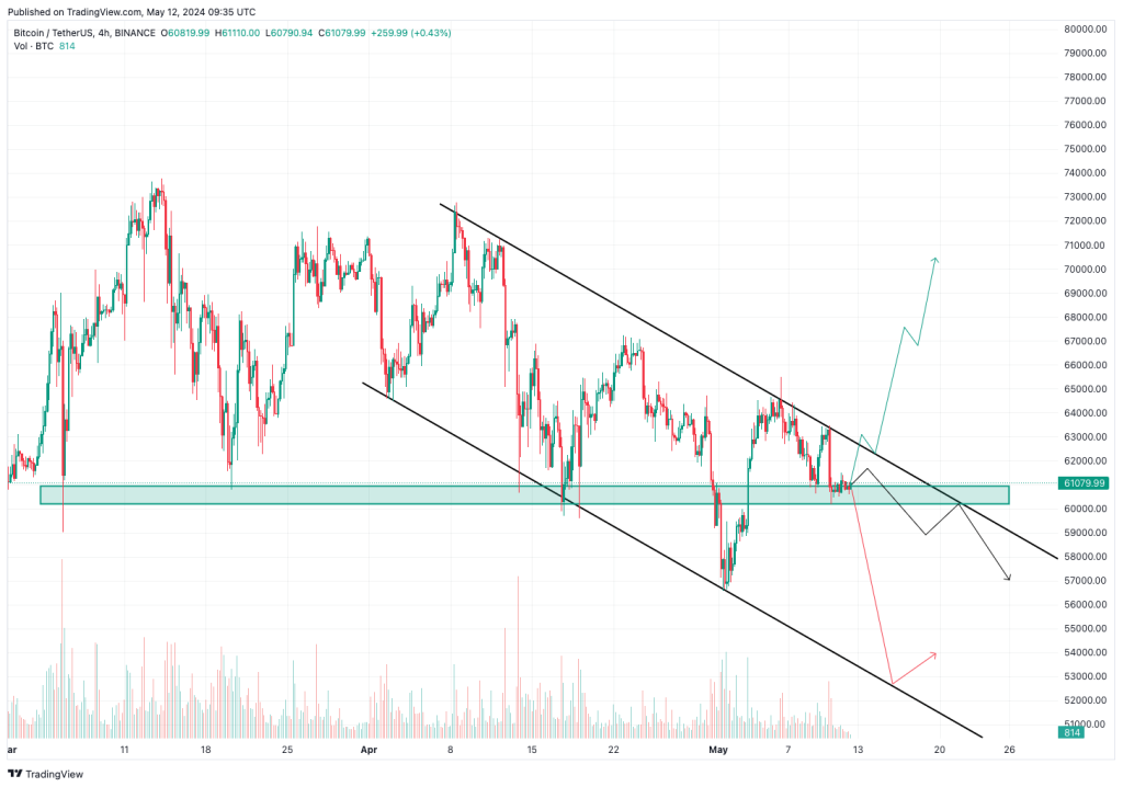 Quelle: TradingView