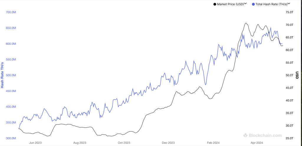 Bitcoin Hashrate 