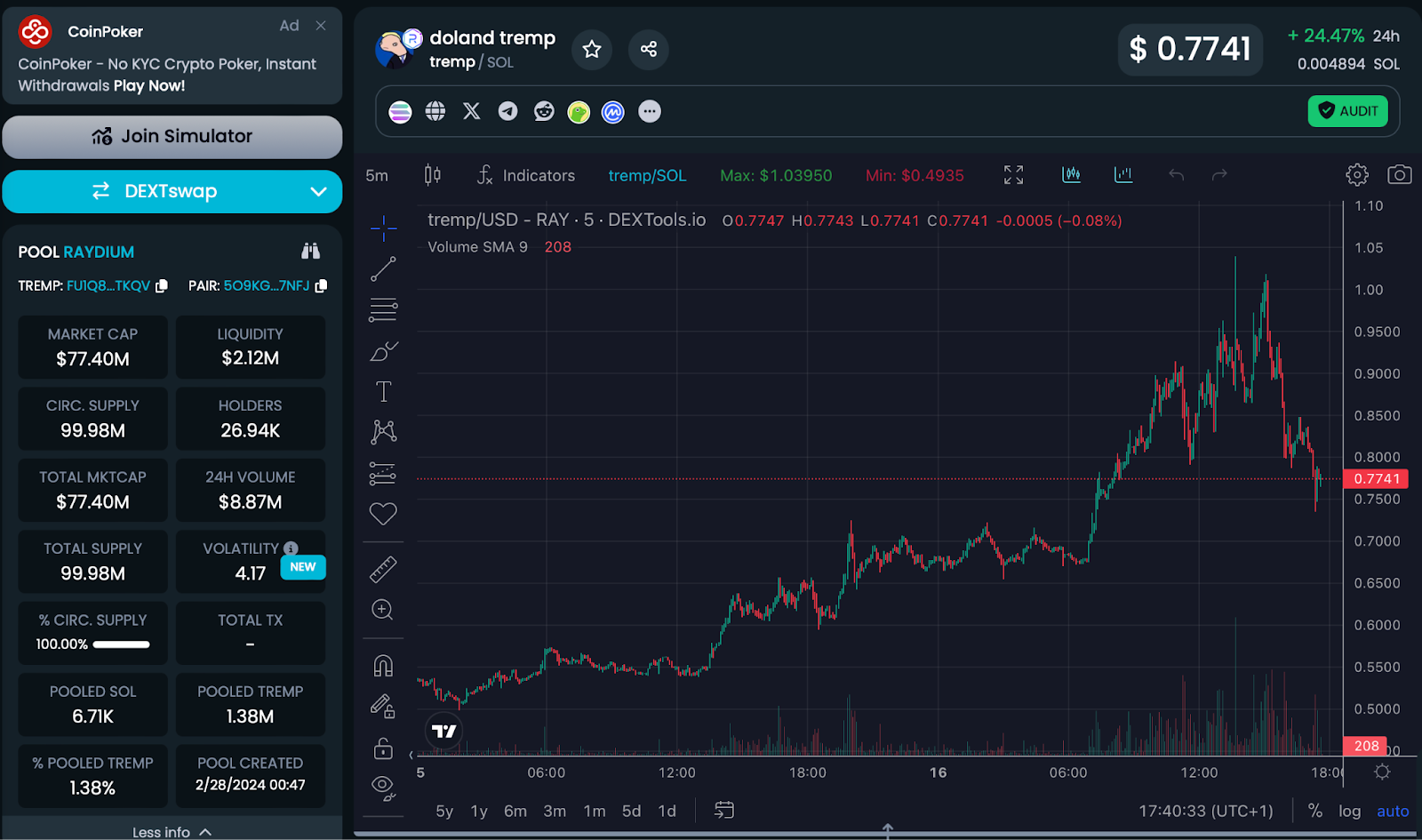 TREMP Chart 