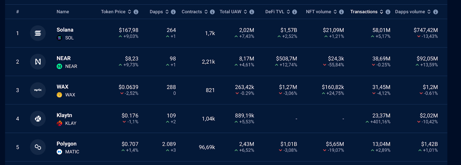 Blockchains Vergleich 