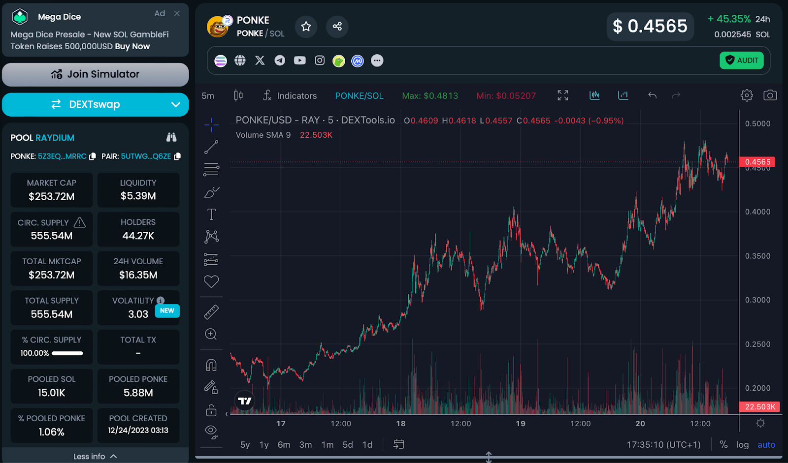 Ponke Chart  