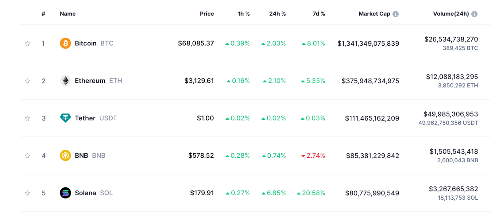 Top Coins 